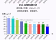 成都重污染天气预警查询，一键掌握空气质量，守护呼吸健康
