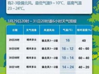 石家庄未来15天天气预报，晴雨交替，气温起伏，市民需注意防护
