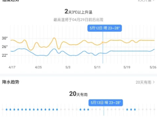 掌握30天天气脉搏，让生活与出行更有预见