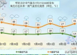 呼伦贝尔天气预报15天，草原之旅的晴雨指南