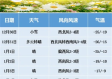 长春未来15天天气预报，冷暖交替频繁，市民需注意防寒保暖