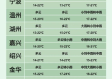 德清天气预报（德清天气预报30天准确）