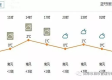 曲阜天气预报，古今交融中的气候密码与出行指南