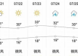 安庆未来十五天天气预报，气候趋势与生活指南