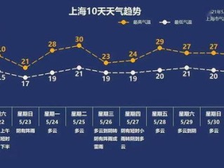邓州未来15天天气趋势分析，晴雨相间，气温波动需留意
