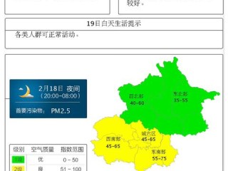 30天天气预报，到底准不准？