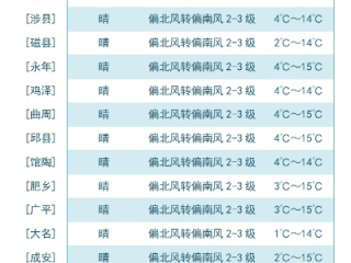 郸城天气，四季分明，人间烟火