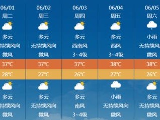 天下彩天空彩彩票资料大全-奉贤天气预报，在变幻的风雨中，读懂一座城的温柔