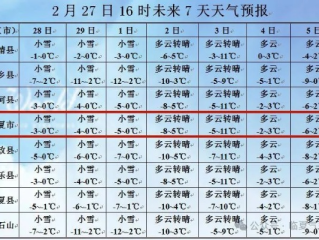 岷县天气预报，冷暖之间，尽显天意