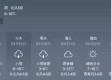 幸福宝在线官网入口-安庆一周天气预警，晴雨交替频繁，市民出行需备伞