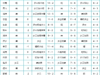 大家乐记牌器官网-蒙阴天气预报，山城四季的晴雨密码