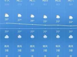 未来五天天气预报，晴雨交替，气温起伏，出行需留意
