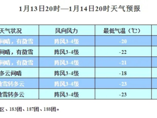 天气预报是114还是121（天气预报是1212多少）