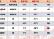 今日天气预报最新消息，多地气温骤降，出行需注意防寒保暖