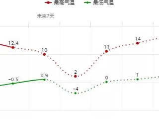 承德天气预报15天，从容规划，悠然度夏