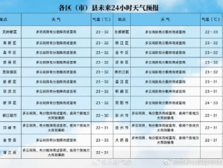 勃利天气预报，从自然节律到生活指南