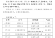 华球网官网-张家口天气预报15天，出行前必看的天气指南