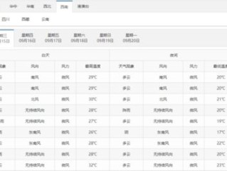 贵州天气预报15天准确一览表，实用指南与使用建议