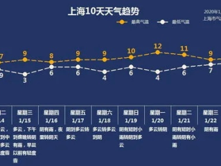 澳门天气预报15天，出行规划与气候指南