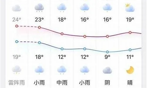 凤台天气预报15天(凤台天气预报15天查询免费) 凤台天气预报15天(凤台天气预报15天查询免费)