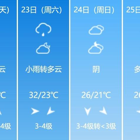 山东天气预报7天(山东天气预报7天准确) 山东天气预报7天(山东天气预报7天准确)