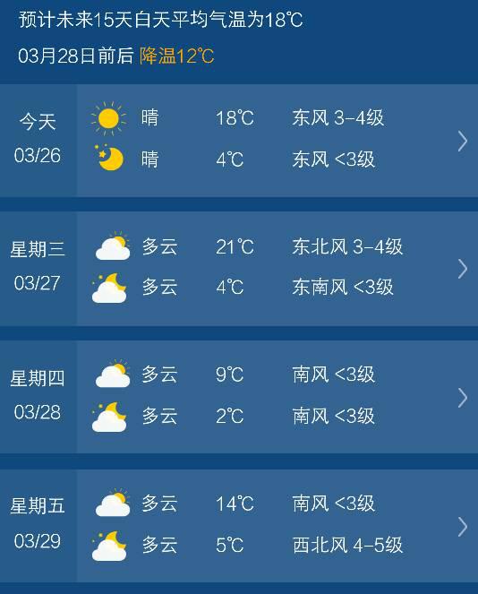 123天气预报15天查询版本(1234 天气预报) 123天气预报15天查询版本(1234 天气预报)