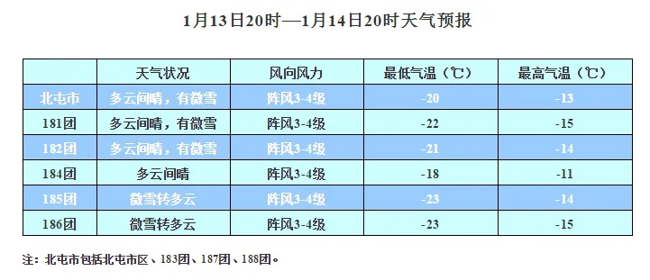 天气预报是114还是121(天气预报是1212多少) 天气预报是114还是121(天气预报是1212多少)