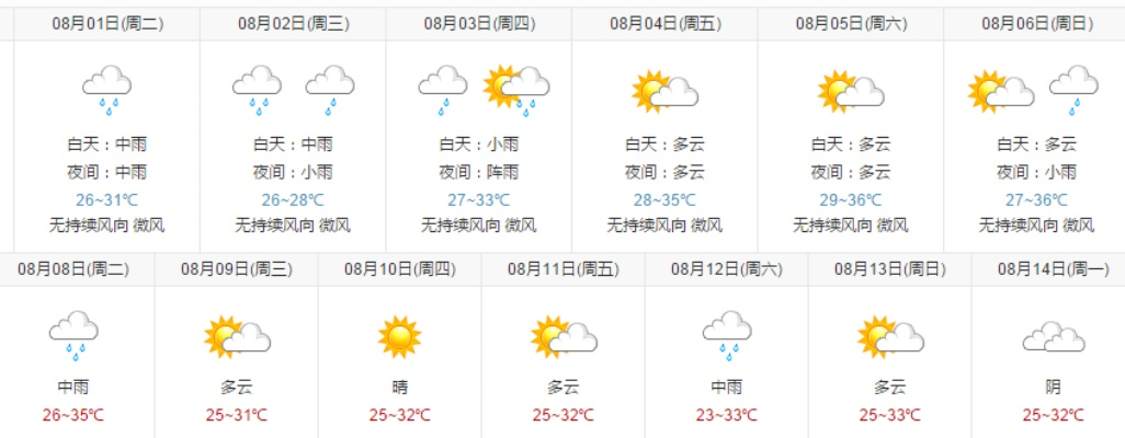 浠水天气的简单介绍 浠水天气的简单介绍