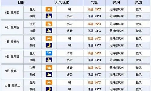 河南滑县天气预报(河南滑县天气预报一个月) 河南滑县天气预报(河南滑县天气预报一个月)