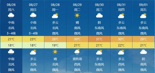 石家庄未来30天天气预报（石家庄60天精确天气预报）