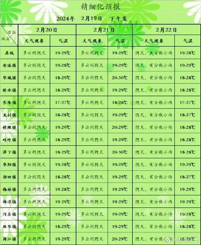 科尔沁区天气预报，今日晴好，明日或有风沙来袭
