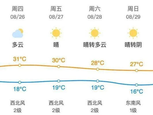 昌平天气预报，气候变迁中的生活智慧