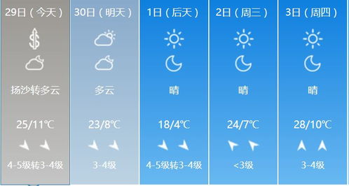 七彩天气预报,精准到几点下雨,让生活不再雨里雾里 七彩天气预报,精准到几点下雨,让生活不再雨里雾里