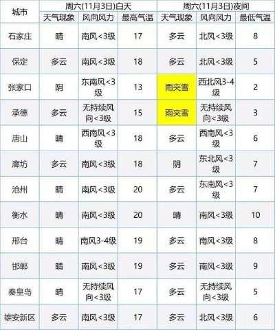 河北衡水天气预报,一场春夏之交的变脸大戏 河北衡水天气预报,一场春夏之交的变脸大戏