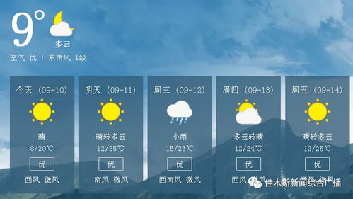 徐水天气预报，从看天吃饭到知天而作的智慧生活