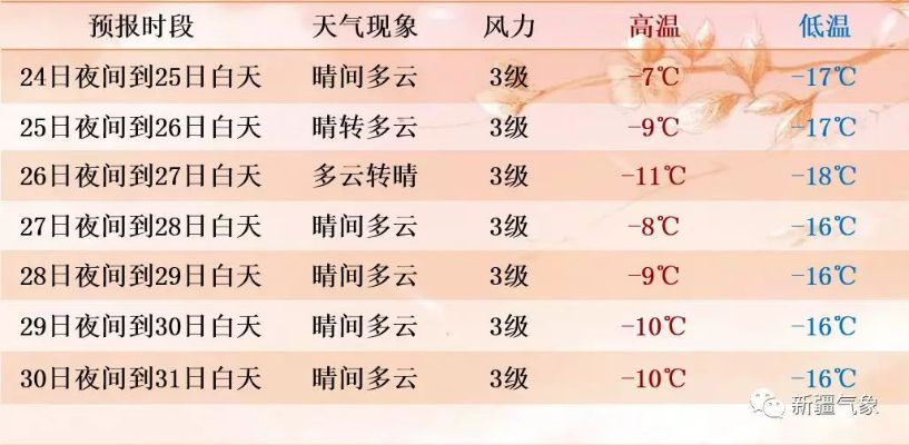 全国主要城市县未来15天天气预报,冷暖交替,出行需留意 全国主要城市县未来15天天气预报,冷暖交替,出行需留意