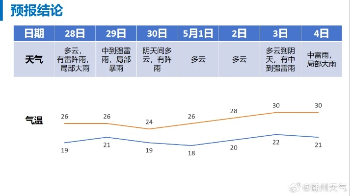 全国未来15天天气预报查询，掌握天气脉搏，从容规划每一天