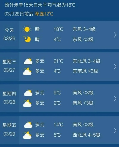 未来40天天气预报，一场与未知的博弈