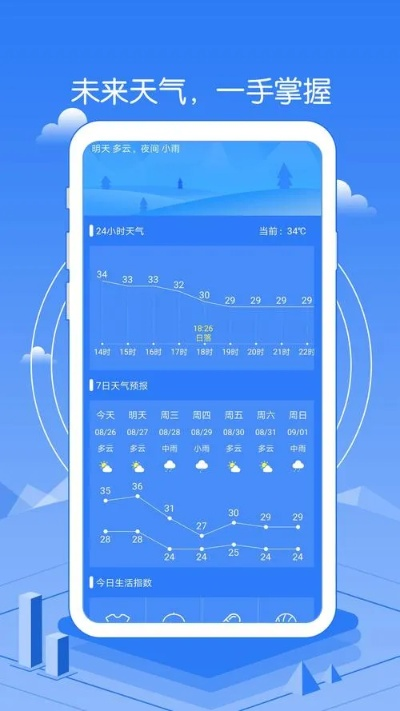 精准触达每一刻,天气预报实时预报如何重塑我们的生活 精准触达每一刻,天气预报实时预报如何重塑我们的生活