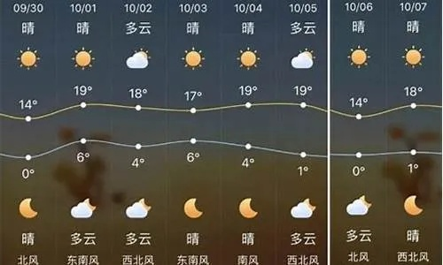 通榆天气预报，冷暖先知，生活无忧