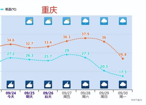 近期西安天气10天,晴雨交替,气温平稳 近期西安天气10天,晴雨交替,气温平稳
