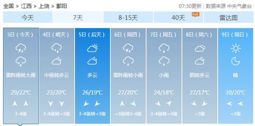 鄱阳天气预报，守护湖畔生活的晴雨表