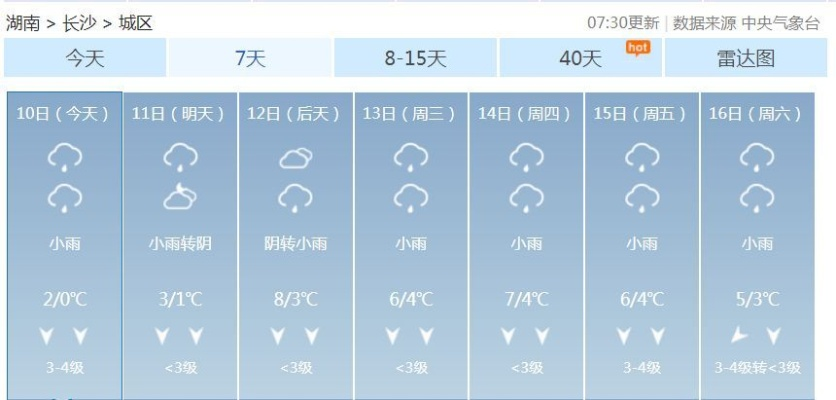 长沙未来一周天气，阴雨交织，气温起伏，出行请注意