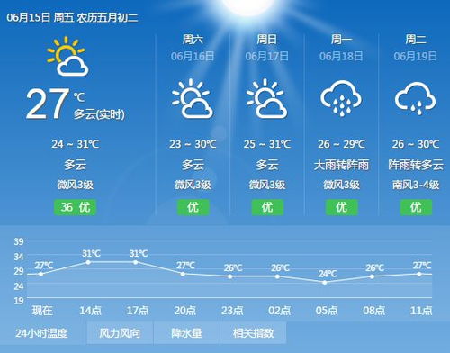 东莞天气预报30天查询,精准掌握未来一月天气变化,出行生活早规划 东莞天气预报30天查询,精准掌握未来一月天气变化,出行生活早规划