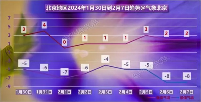 在线麻将小游戏-北京近一个月天气预报,秋意渐浓,气温波动中迎寒冬 在线麻将小游戏-北京近一个月天气预报,秋意渐浓,气温波动中迎寒冬