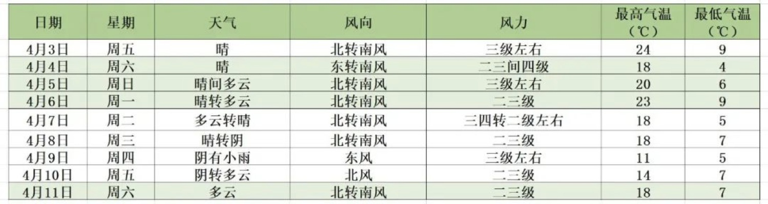 在线麻将小游戏-北京近一个月天气预报,秋意渐浓,气温波动中迎寒冬 在线麻将小游戏-北京近一个月天气预报,秋意渐浓,气温波动中迎寒冬
