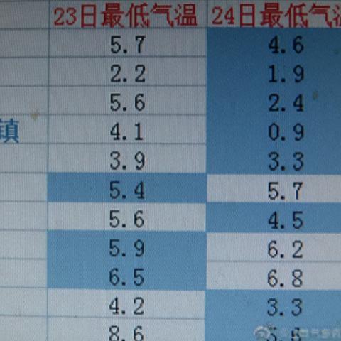 在线幸运28预测网-婺源未来十五天穿衣指南,四季随机切换,这样穿最从容 在线幸运28预测网-婺源未来十五天穿衣指南,四季随机切换,这样穿最从容