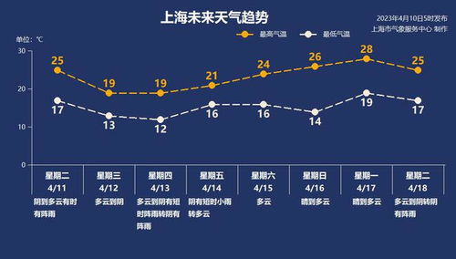 小鱼儿玄机2站-江苏天气预报最新，晴雨交替，气温波动需留意