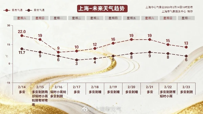 沙龙365-上海15天气预报精确,科技赋能下的城市气象新标杆 沙龙365-上海15天气预报精确,科技赋能下的城市气象新标杆