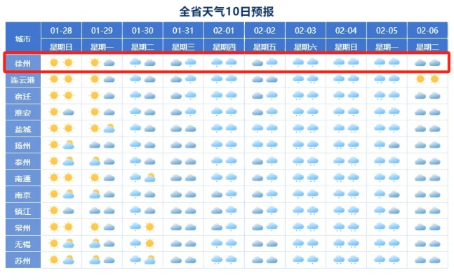 百人牛牛下载-永济天气预报15天,从容应对季节变幻,提前规划生活出行 百人牛牛下载-永济天气预报15天,从容应对季节变幻,提前规划生活出行
